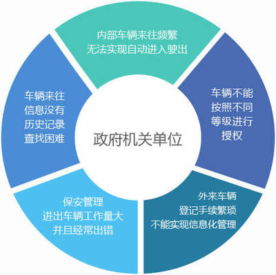 智慧化賦能 易泊機(jī)關(guān)單位停車場(chǎng)管理解決方案