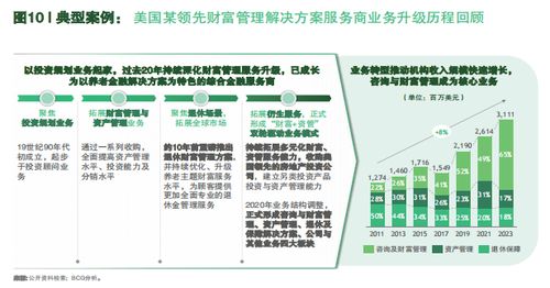 保險(xiǎn)經(jīng)代保費(fèi)腰斬如何渡劫？波士頓咨詢 向財(cái)富管理業(yè)務(wù)升級(jí)