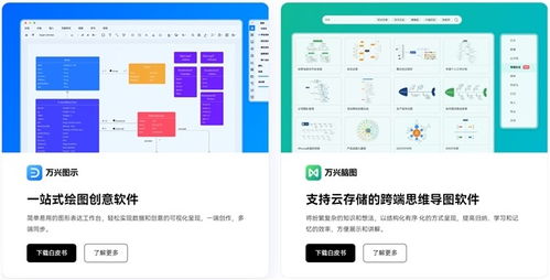2024中國信創應用軟件代表廠商圖譜發布 萬興科技、釘釘等入選，彰顯技術服務新高度